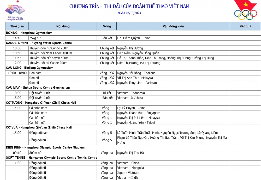 Lịch thi đấu ASIAD 19 hôm nay 3/10 của Đoàn Thể thao Việt Nam - Ảnh 1.
