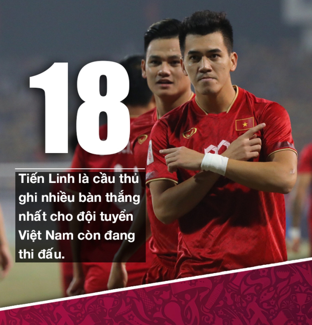 Sau Công Phượng-Văn Toàn, HLV Troussier sẽ hồi sinh thêm một “thanh bảo kiếm” của HLV Park Hang-seo? - Ảnh 3.