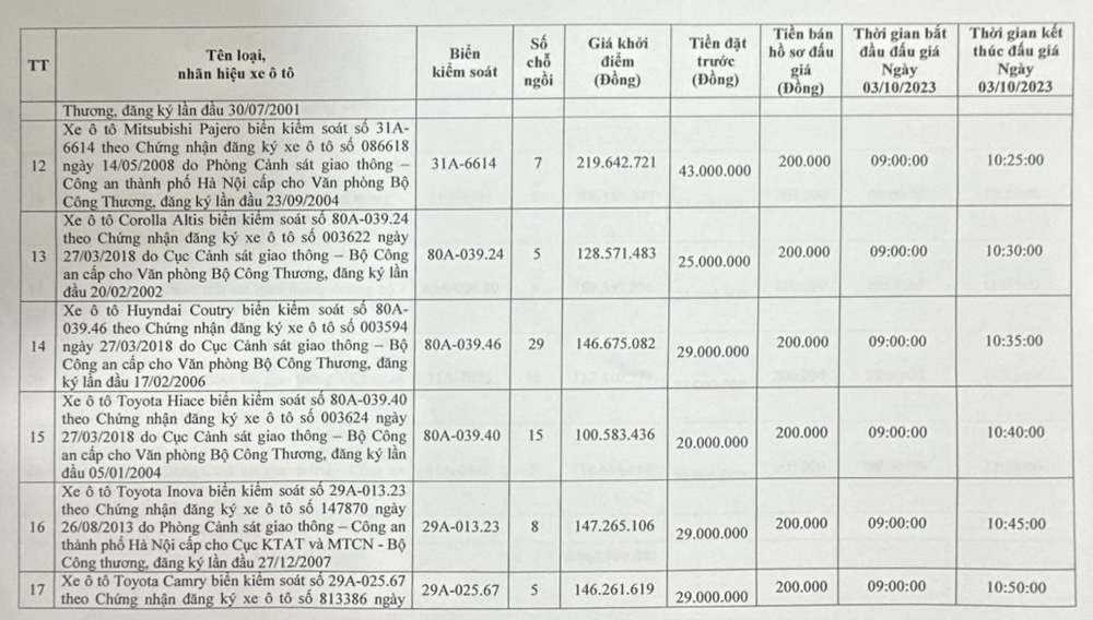 Bộ Công thương đấu giá hàng loạt ô tô công, hơn 80% số xe có giá rẻ hơn 1 chiếc Honda SH - Ảnh 3.