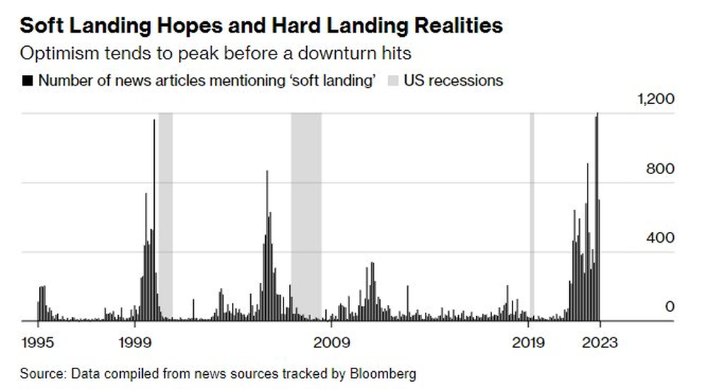 Bloomberg: Cơn ác mộng suy thoái vẫn chưa buông tha nước Mỹ - Ảnh 2.
