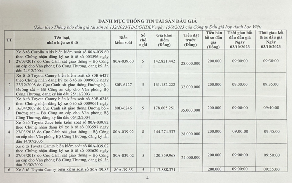 Bộ Công thương đấu giá hàng loạt ô tô công, hơn 80% số xe có giá rẻ hơn 1 chiếc Honda SH - Ảnh 1.