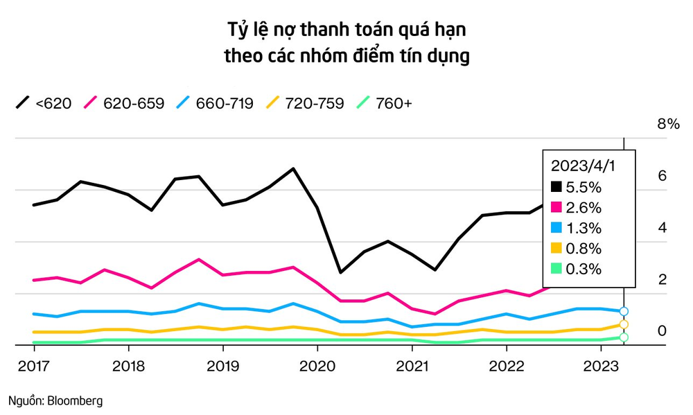 Một nhân tố quan trọng xuất hiện, khiến Fed phải đau đầu cân nhắc về đợt tăng lãi suất tiếp theo - Ảnh 2.