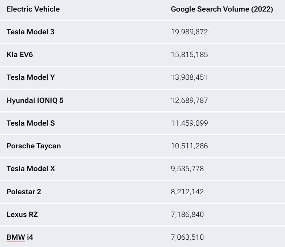 Mẫu xe điện nào được tìm kiếm nhiều nhất trên Google? - Ảnh 1.