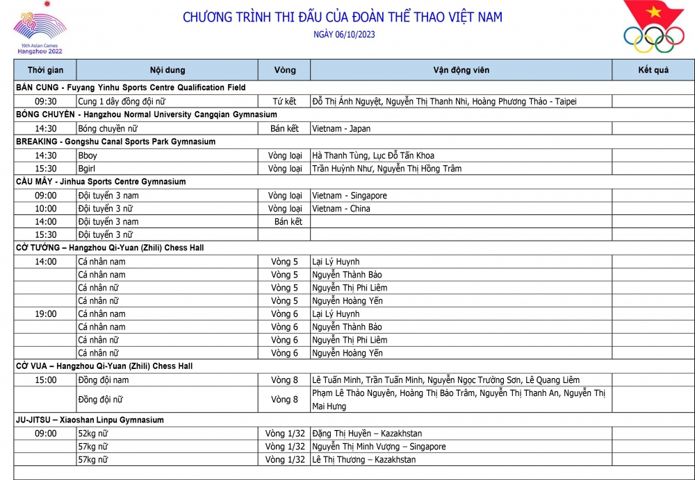 Lịch thi đấu và trực tiếp ASIAD 19 ngày 6/10: Bóng chuyền Việt Nam đấu Nhật Bản - Ảnh 1.