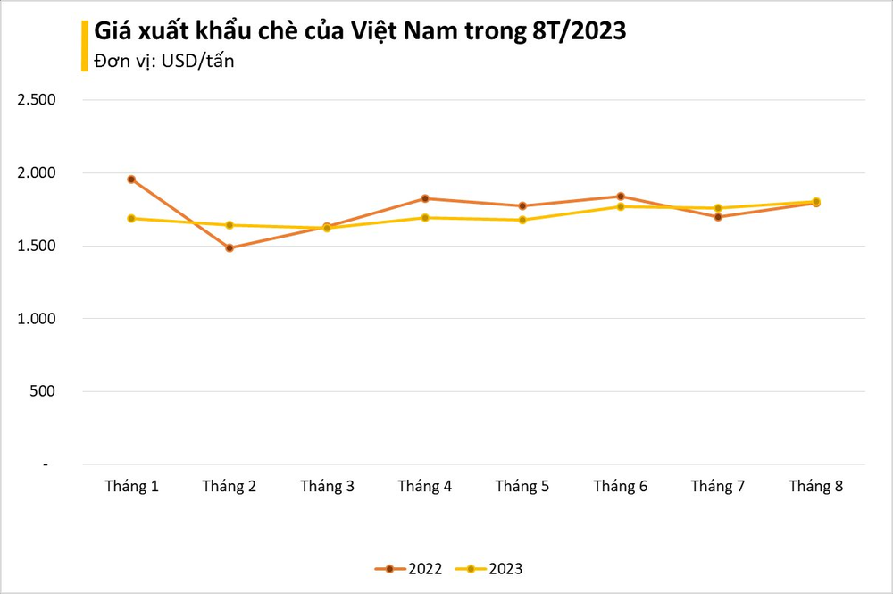 Một mặt hàng Việt Nam đang liên tục đổ bộ vào Đức: Xuất khẩu tăng 3 chữ số, Việt Nam có trữ lượng lớn thứ 5 thế giới - Ảnh 2.