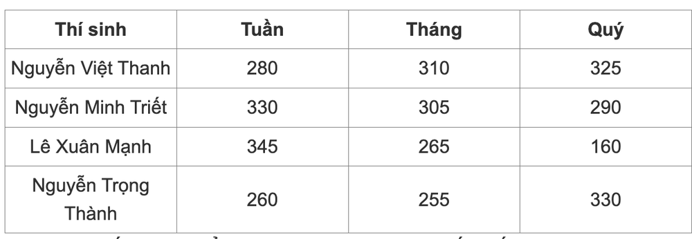 Ai sẽ giành giải thưởng lớn nhất lịch sử Đường lên đỉnh Olympia? - Ảnh 1.