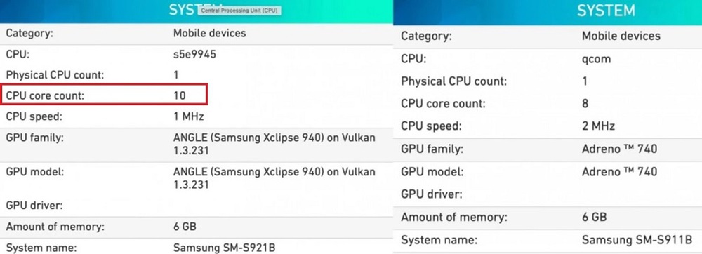 Thông số bộ xử lý của Samsung Galaxy S24: Exynos 2400 so với Snapdragon 8 Gen 3 - Ảnh 5.