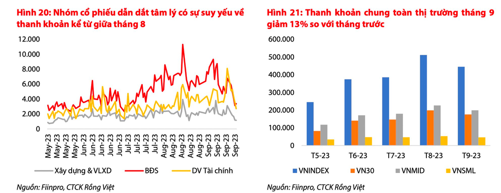 Nhóm ngành nào được dự báo có tăng trưởng lợi nhuận vượt trội trong quý 3/2023? - Ảnh 2.