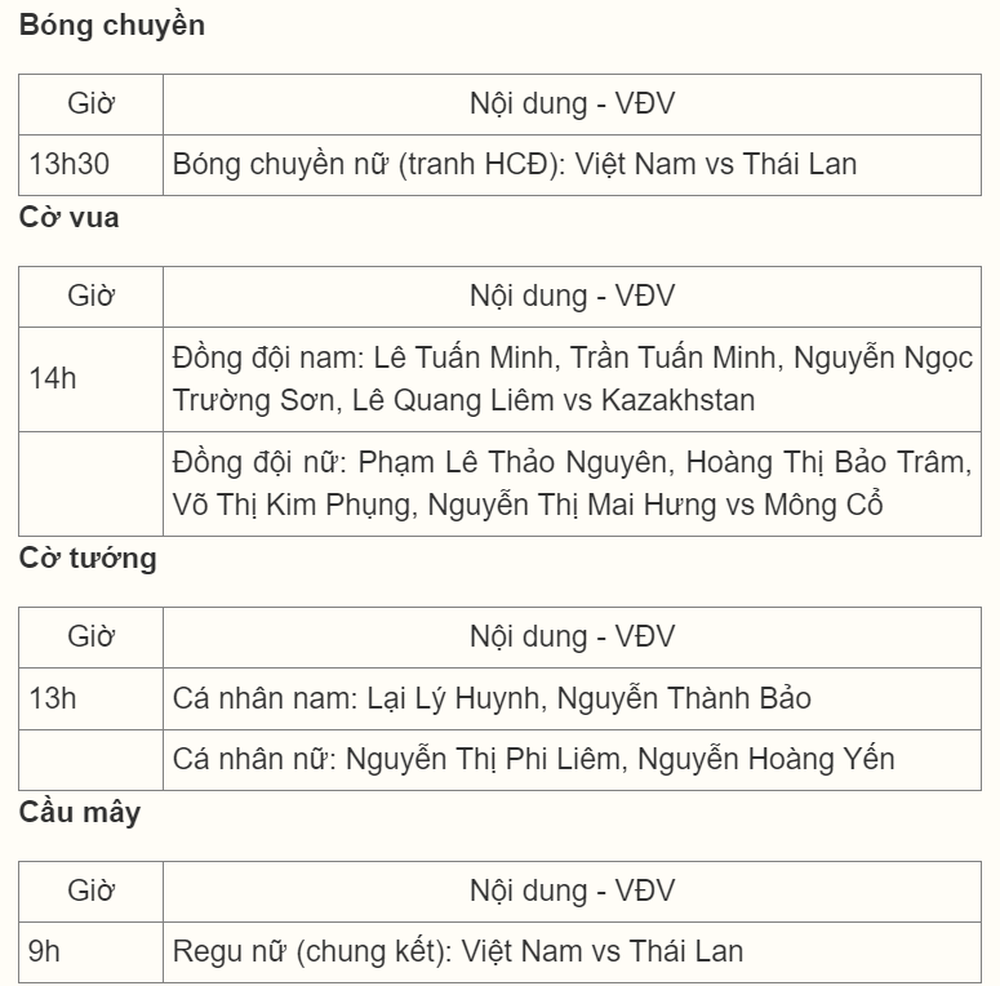 Trực tiếp ASIAD 19 hôm nay 7/10: Cầu mây Việt Nam tranh HCV với Thái Lan - Ảnh 1.