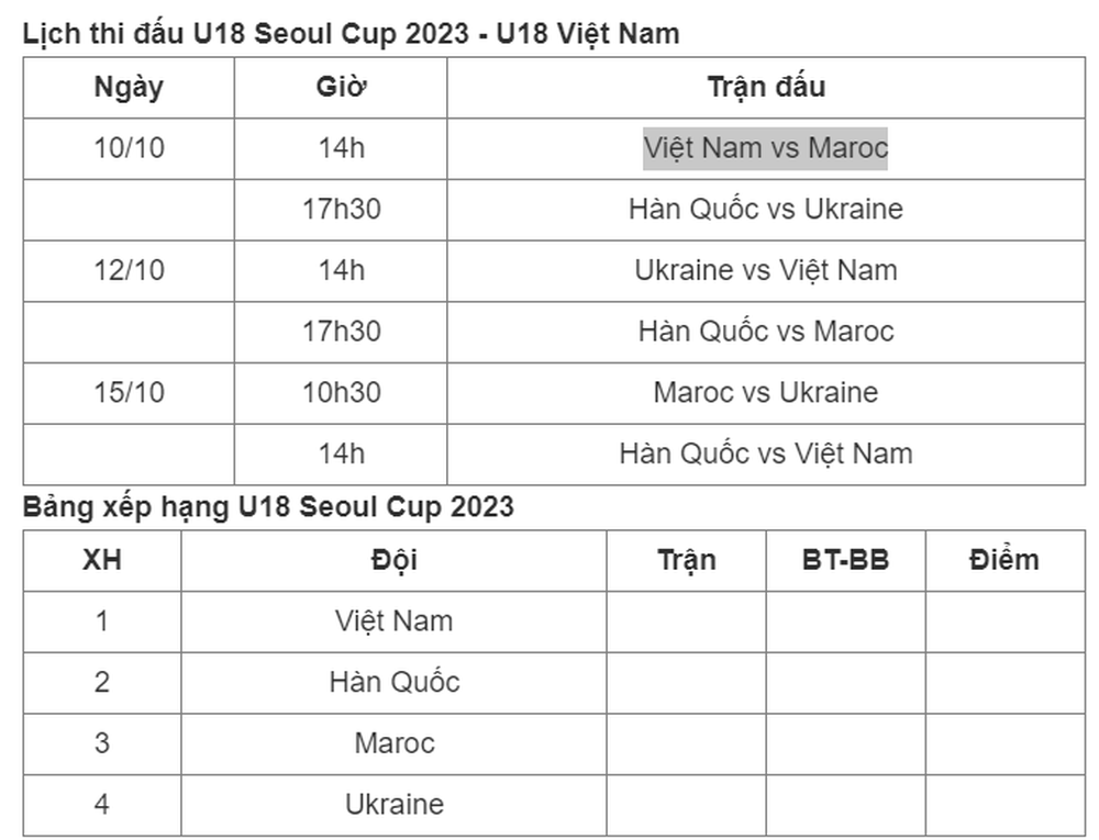 Lịch thi đấu U18 Việt Nam tại U18 Seoul Cup 2023 - Ảnh 2.