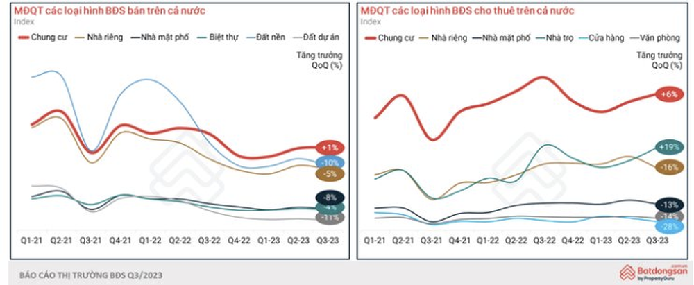 Mua nhà vì tin lời môi giới “chỉ đóng 15%, nửa năm sau bán chênh kiếm lời” và cái kết một năm sau chủ nhà cắt lỗ nửa tỷ vẫn ế - Ảnh 2.