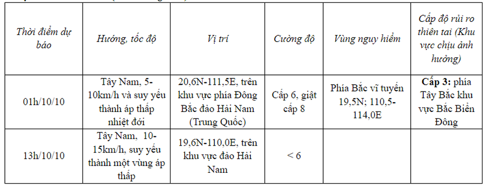 Tin mới nhất về cơn bão số 4 trên Biển Đông - Ảnh 1.