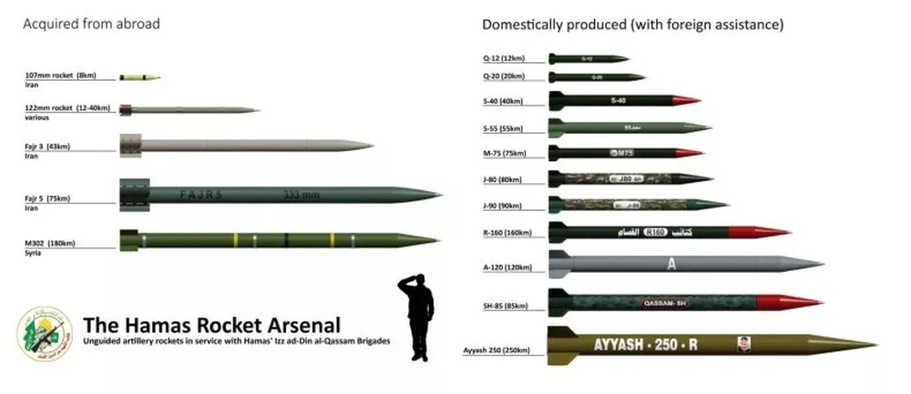 Kho rocket quy mô lớn của Hamas có được từ đâu? - Ảnh 2.