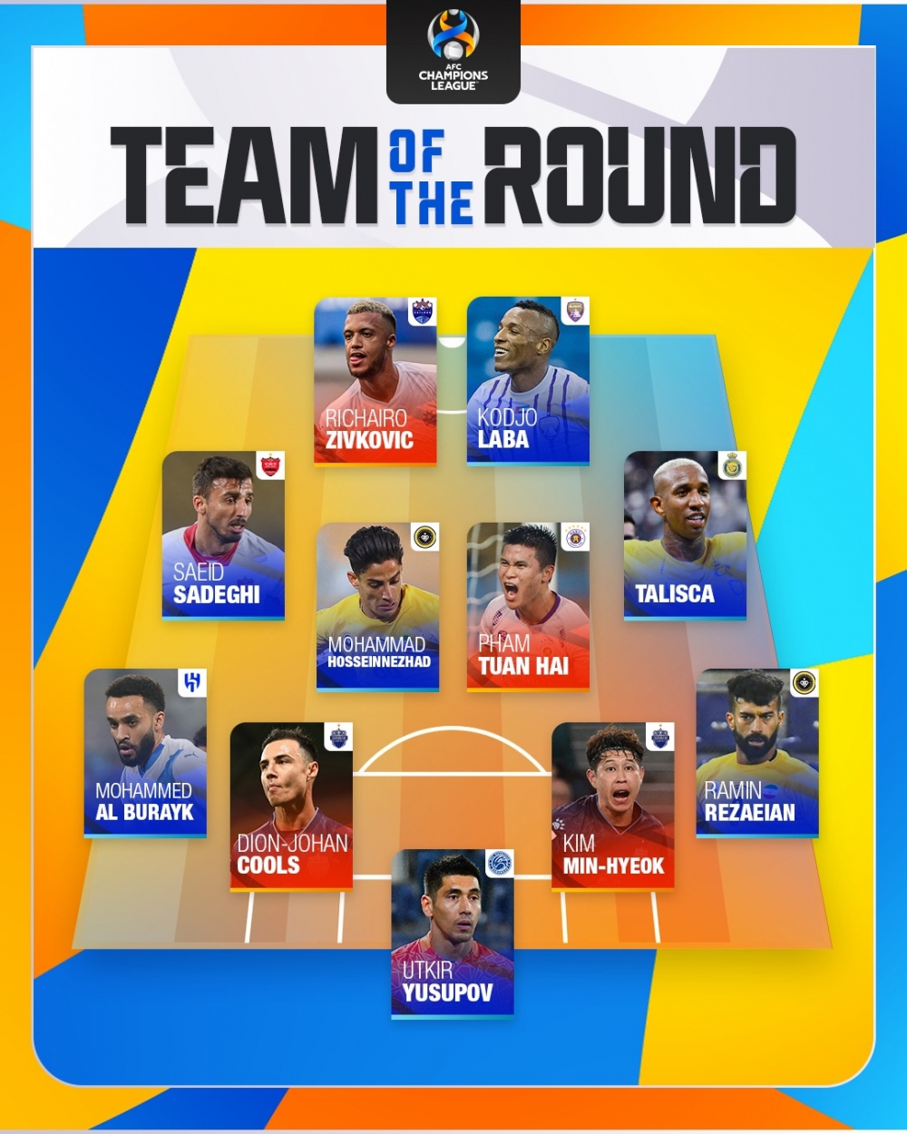 Phạm Tuấn Hải được AFC chọn vào đội hình tiêu biểu Cúp C1 châu Á - Ảnh 2.