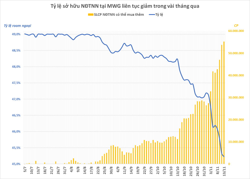  Chủ tịch TGDĐ Nguyễn Đức Tài: Ai không có niềm tin thì cứ bán cổ phiếu đi, bản thân đã lên kế hoạch mua thêm nhưng lu bu chưa có thời gian để hành động  - Ảnh 2.