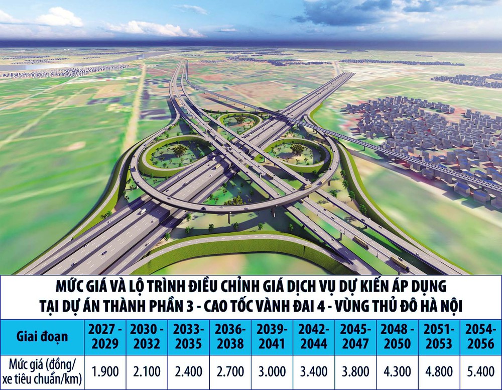 Cao tốc 85.813 tỷ nối Hà Nội với 2 tỉnh: Tương lai mức phí cao nhất 815.000 đồng cho 113 km? - Ảnh 1.