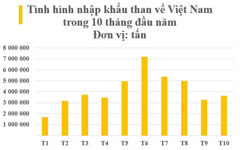 Nga bất ngờ tăng mạnh xuất khẩu một mặt hàng vào Việt Nam trong 10 tháng đầu năm: Là kho vàng Nga đủ dùng trong 300 năm tới - Ảnh 2.