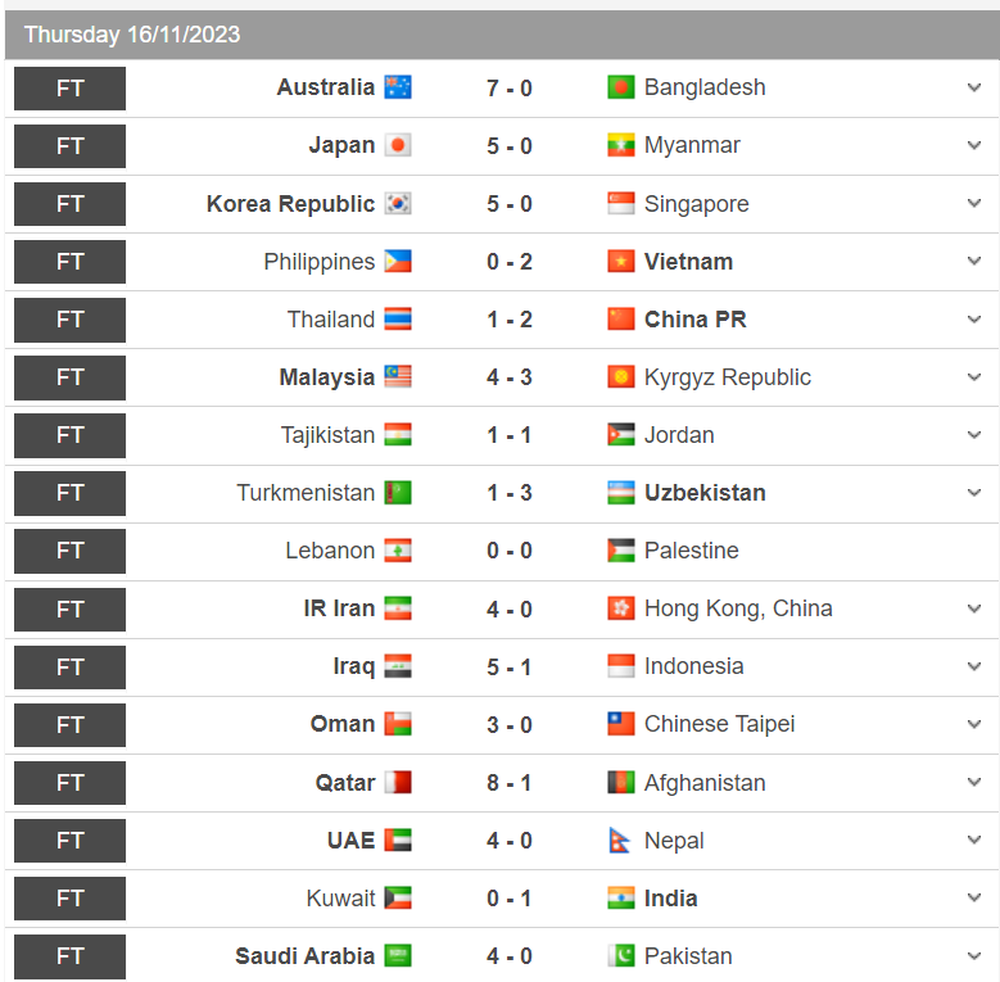 Đông Nam Á ở World Cup: Indonesia thua bẽ bàng, Thái Lan đau đớn, chỉ Việt Nam – Malaysia tưng bừng! - Ảnh 11.