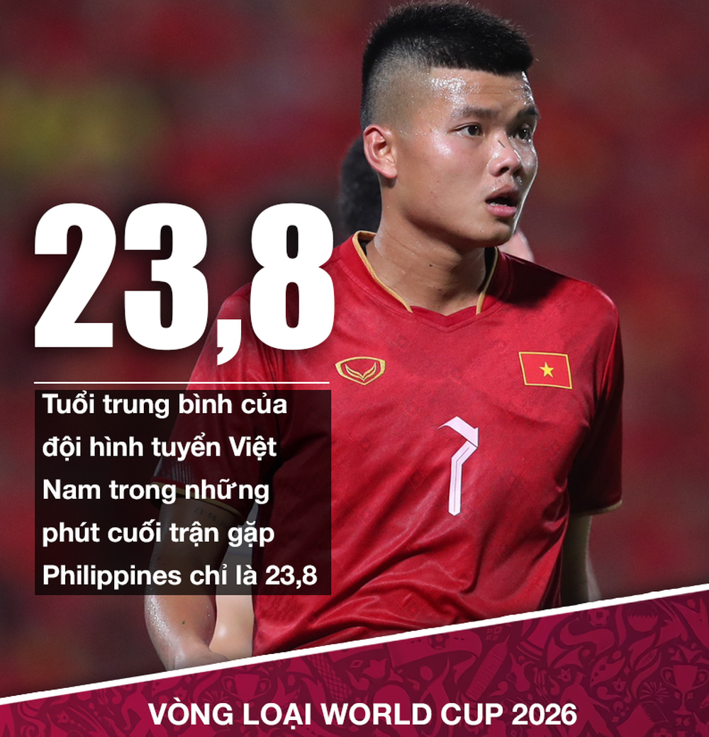 Đội tuyển Việt Nam đạt thông số khó tin, HLV Troussier thắng lớn trong nước cờ mạo hiểm - Ảnh 2.
