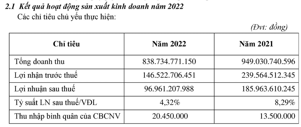 Doanh nghiệp BĐS sở hữu cả chục dự án trên cả nước tuyên bố hết tiền, cho toàn bộ nhân viên nghỉ không lương sau khi ông Đinh Trường Chinh bị khởi tố - Ảnh 8.