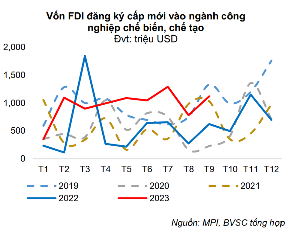 Một doanh nghiệp Việt Nam được hưởng lợi trực tiếp từ dòng vốn FDI dịch chuyển từ Trung Quốc - Ảnh 2.