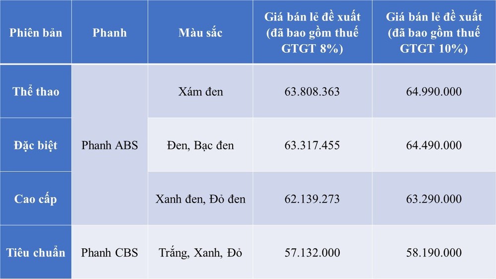 Honda trình làng SH mode 125cc phối màu mới, giá từ 57 triệu đồng - Ảnh 4.