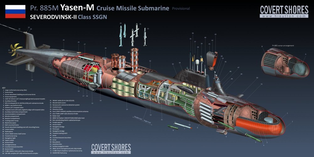 Nga dồn lực đóng hàng loạt tàu ngầm hạt nhân Yasen-M - Ảnh 1.