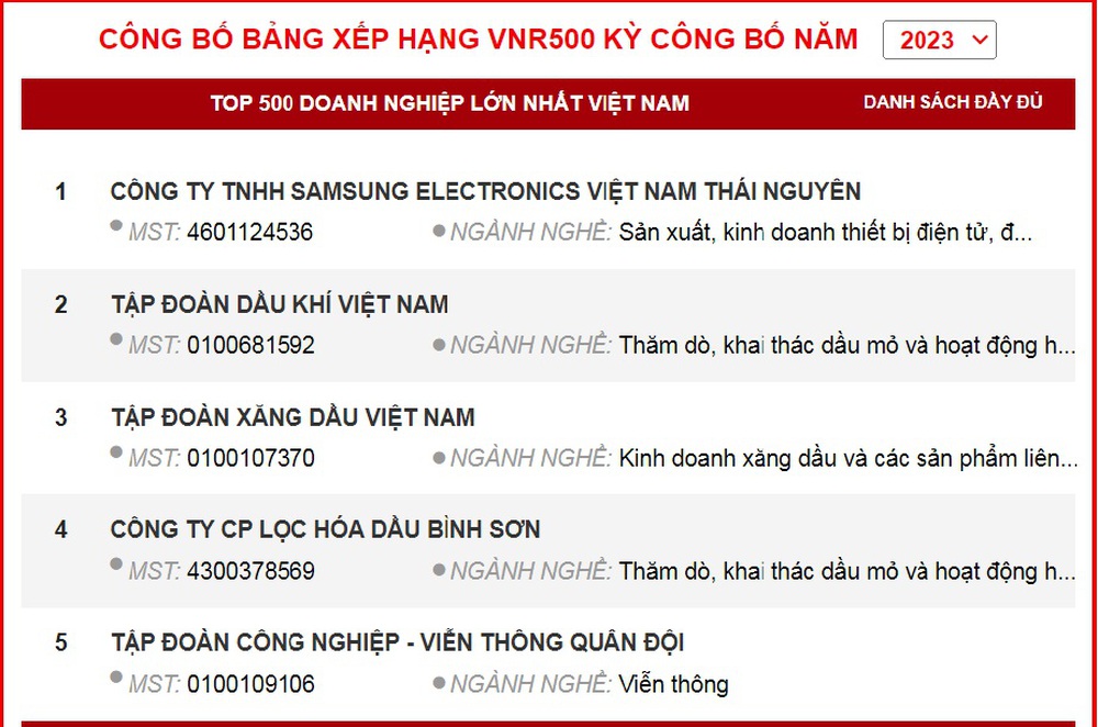 BSR đứng thứ 4 trong top 500 doanh nghiệp lớn nhất Việt Nam năm 2023 - Ảnh 1.