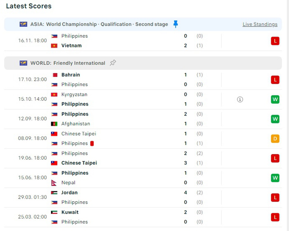 TRỰC TIẾP Philippines 1-1 Indonesia: Indonesia thoát thua nghẹt thở, gián tiếp trao lợi thế cho ĐT Việt Nam - Ảnh 5.