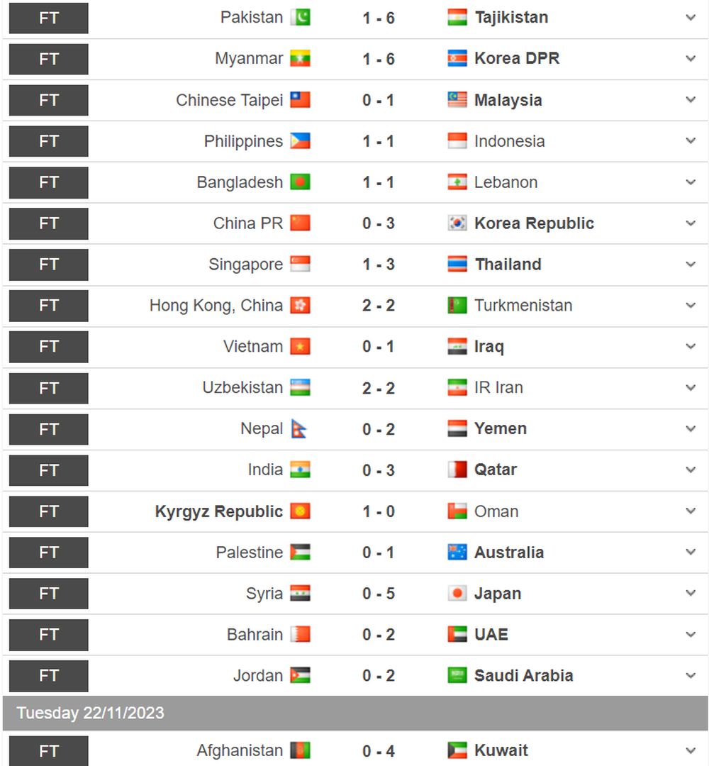 Đông Nam Á ở World Cup: Indonesia gây thất vọng lớn, khiến Việt Nam thua vẫn mở cờ trong bụng! - Ảnh 5.