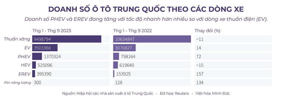 Tiên tri của Toyota ứng nghiệm ở ngay sát Việt Nam: Quốc gia xe điện bỗng chuộng xe lai - Ảnh 4.