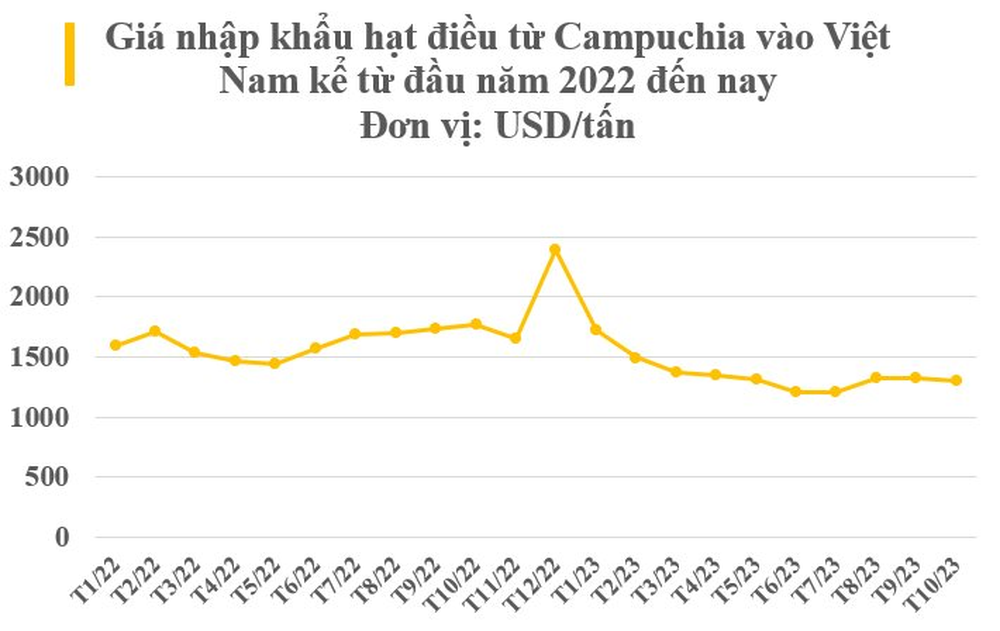 Cứu tinh từ Campuchia giúp Việt Nam thống trị toàn cầu ngành hàng này: Xuất khẩu thu gần 4 tỷ USD, người Mỹ ngày càng ưa chuộng - Ảnh 2.