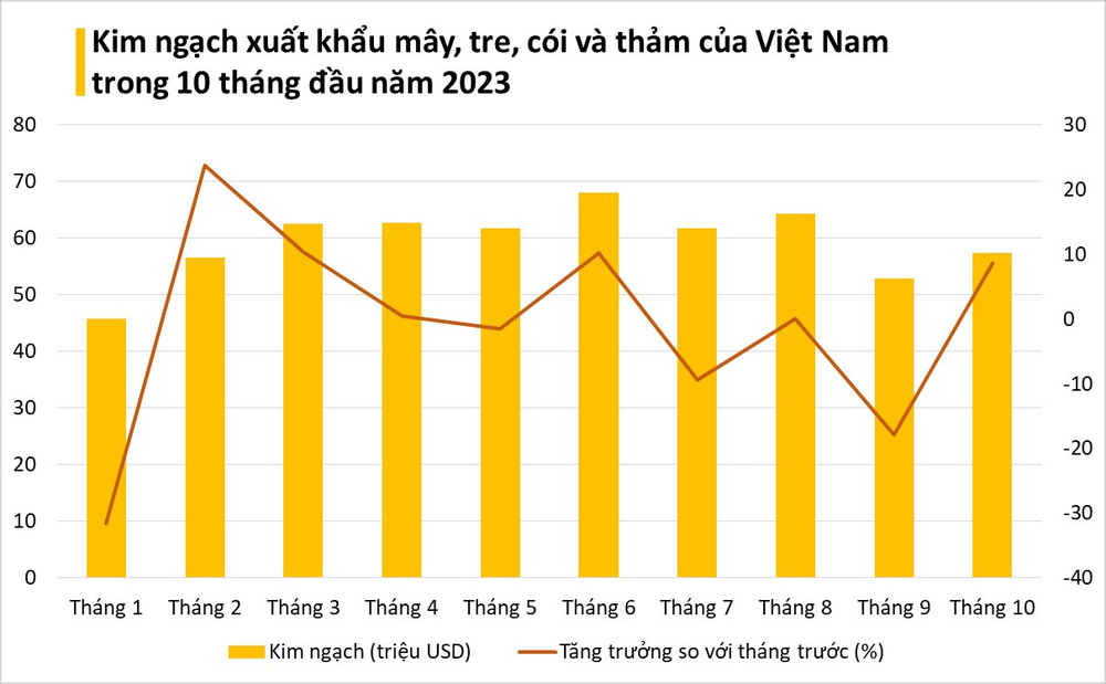 Việt Nam sở hữu một báu vật mà Trung Quốc đang tìm cách hồi sinh: Mỹ, Nhật Bản tích cực săn lùng, xuất khẩu mang về hơn nửa tỷ USD - Ảnh 2.