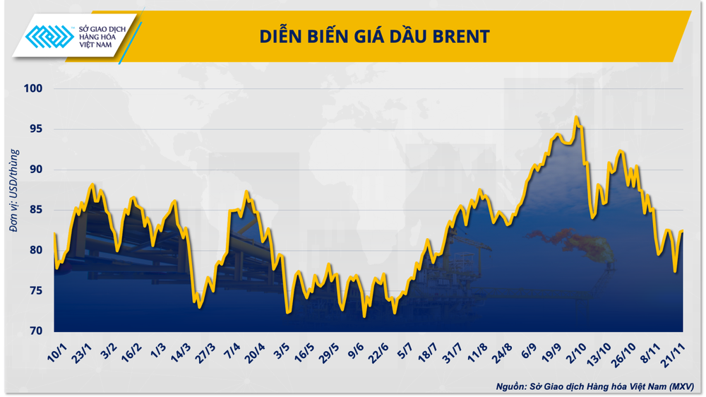 Giá dầu suy yếu trước thềm họp OPEC+, bất ngờ nào có thể xảy ra? - Ảnh 2.