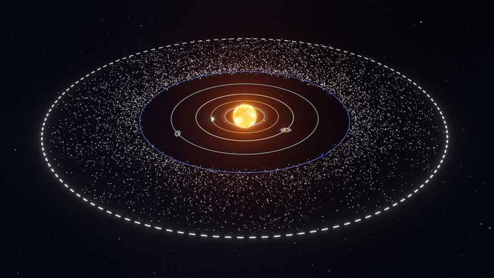 Vành đai Kuiper: Khu vực bí ẩn của Hệ Mặt Trời, nơi hành tinh thứ 9 có thể đang ẩn náu - Ảnh 1.