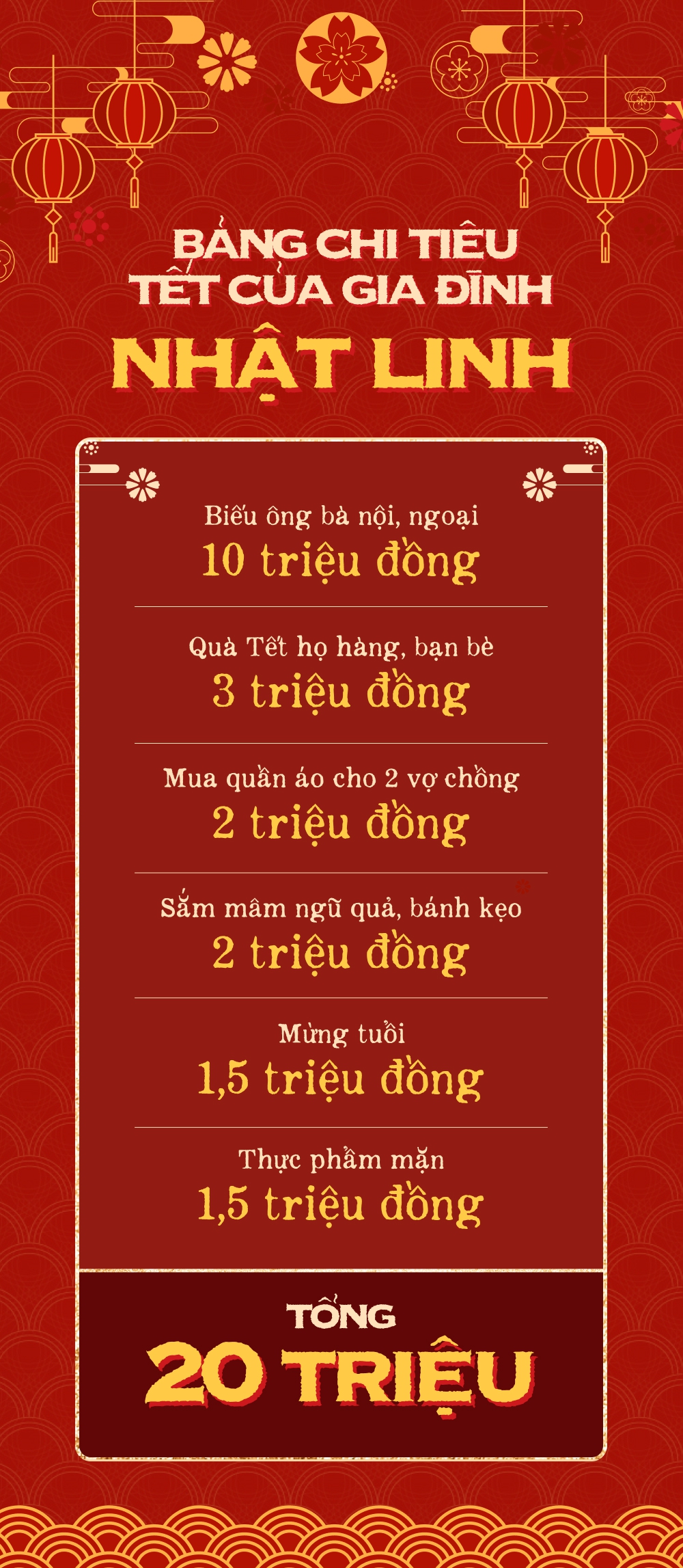 Chi tiêu Tết: Tranh thủ hết các đợt sale để mua sắm, cặp vợ chồng trẻ quyết chi không quá 20 triệu đồng - Ảnh 1.