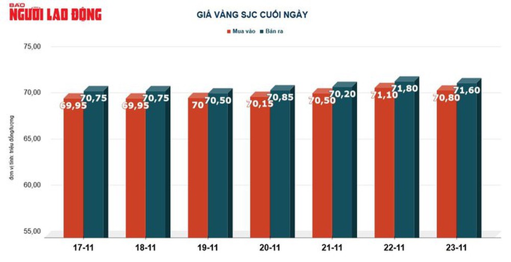 Giá vàng hôm nay 24-11: Buộc phải đi xuống dưới ngưỡng 2.000 USD/ounce - Ảnh 2.