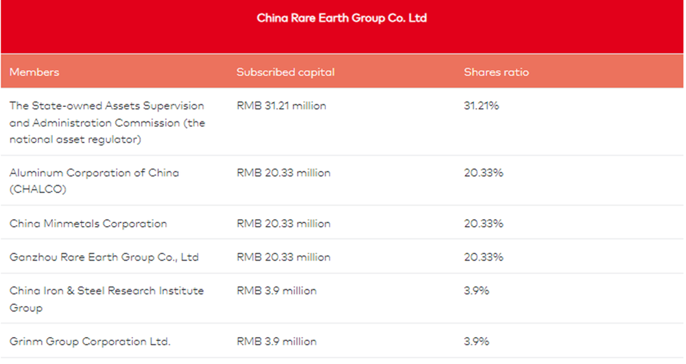 Siêu tập đoàn nắm 37,6% hoạt động khai thác đất hiếm của Trung Quốc muốn hợp tác với Tập đoàn Than – Khoáng sản Việt Nam - Ảnh 1.