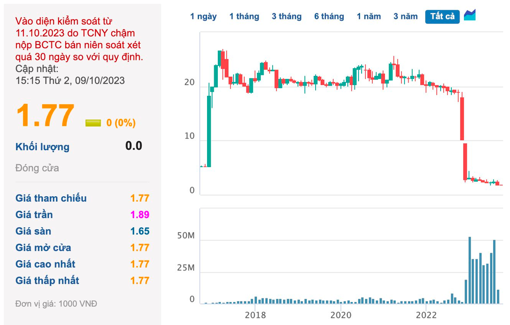 Apax Holdings: Từ chuỗi trung tâm tiếng Anh lớn nhất Việt Nam đến cơn bĩ cực nợ nần, Hội đồng quản trị chỉ còn 2 thành viên bao gồm cả Shark Thủy - Ảnh 3.