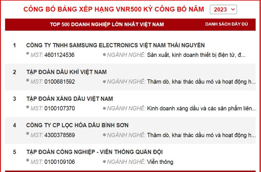 Thấy gì từ quá trình cổ phần hóa của Lọc hóa dầu Bình Sơn (BSR) - doanh nghiệp lớn thứ 4 Việt Nam - Ảnh 2.