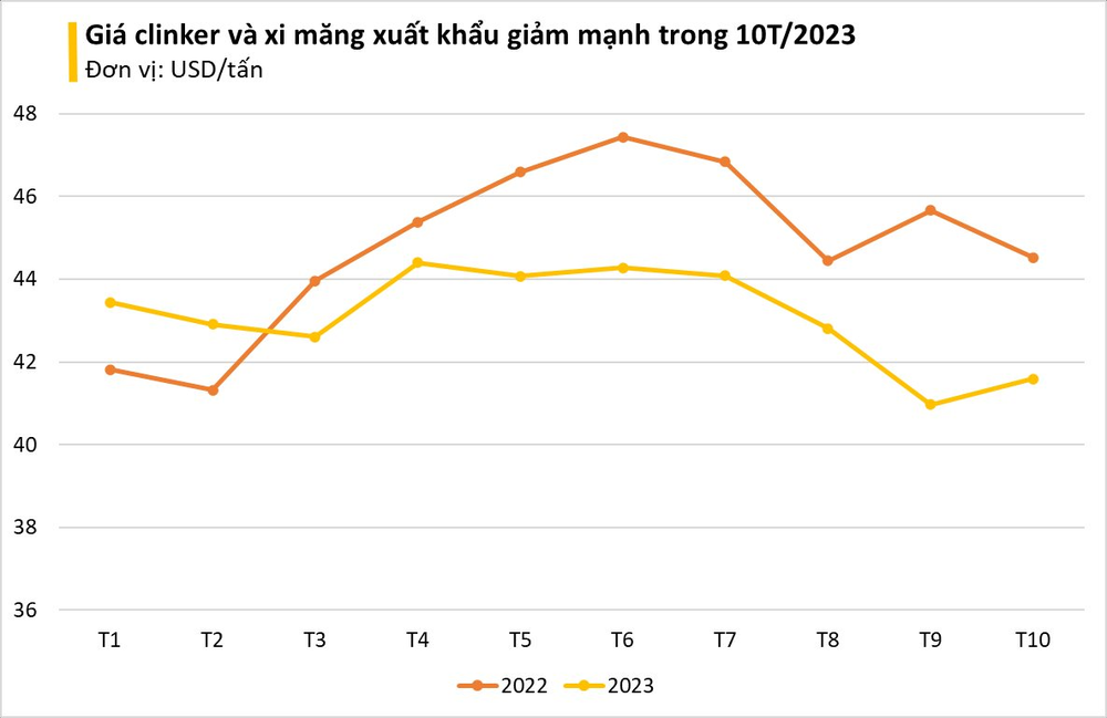 Giá siêu rẻ, vật liệu tỷ đô của Việt Nam đang được Úc mạnh tay thu mua: Xuất khẩu tăng nóng 12.000%, Việt Nam sở hữu sản lượng 100 triệu tấn/năm - Ảnh 2.