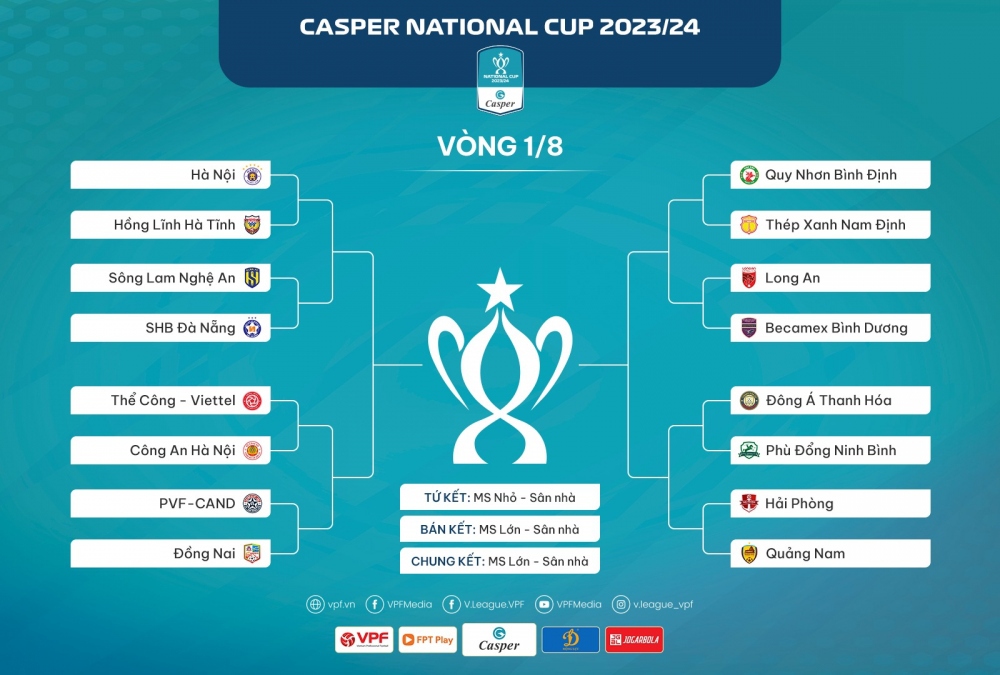 Xác định 8 cặp đấu vòng 1/8 Cúp Quốc gia 2023/2024 - Ảnh 1.