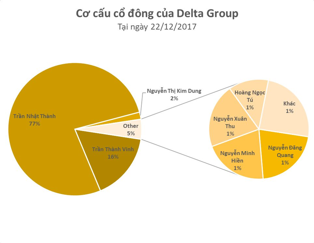 Công ty xây dựng đứng sau loạt công trình tâm linh nổi tiếng Việt Nam như Chùa Phật Tích, Chùa Phật Tích Trúc Lâm Bản Giốc, Việt Nam Quốc Tự... - Ảnh 4.