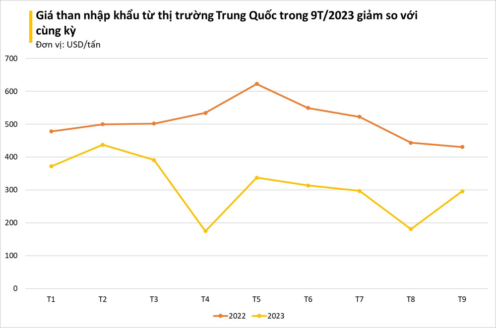 Một loại vàng đen đang tràn ngập Trung Quốc, Việt Nam đẩy mạnh nhập khẩu với giá siêu rẻ - Ảnh 3.