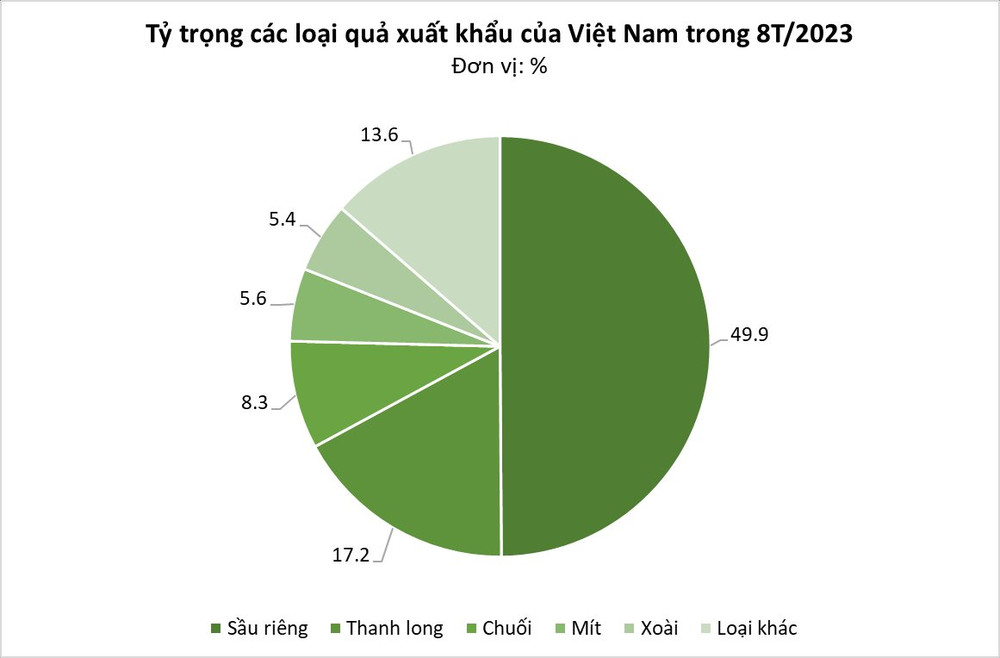 Việt Nam sở hữu cứu tinh của thế giới khiến Trung Quốc phải thừa nhận ngon hơn của nhà trồng, là khách ruột nhập khẩu dù giá đắt đỏ - Ảnh 2.