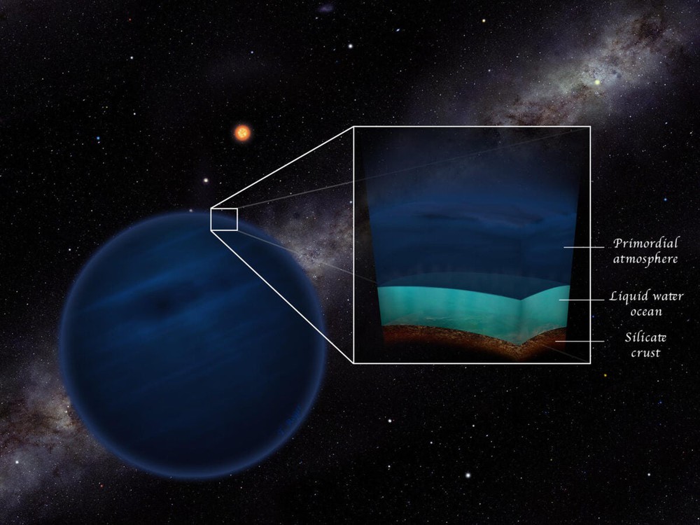 Phát hiện siêu Trái Đất chứa đầy nước và chỉ cách chúng ta 100 năm ánh sáng - Ảnh 3.
