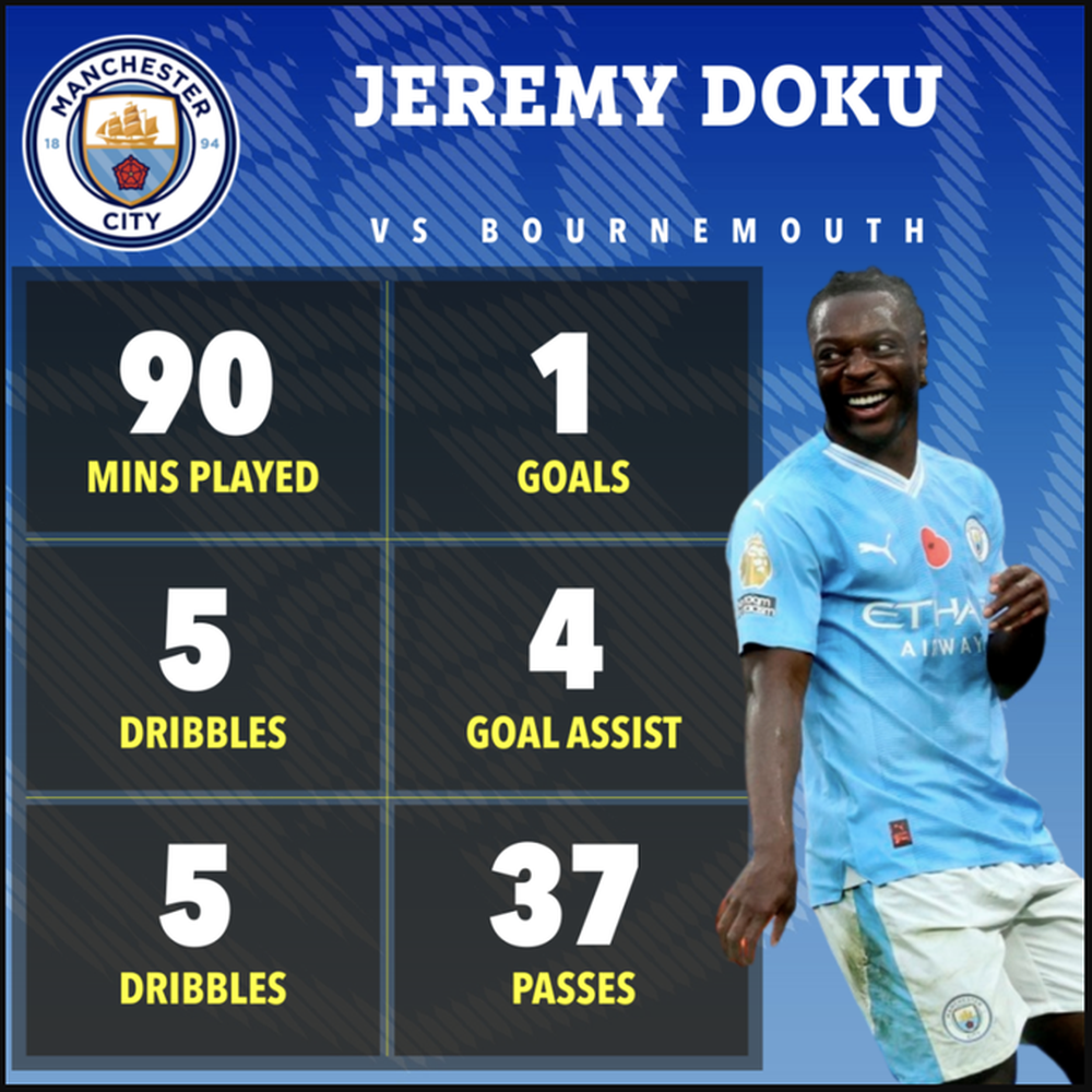 Jeremy Doku - Sát thủ bóng tối của Man City - Ảnh 5.