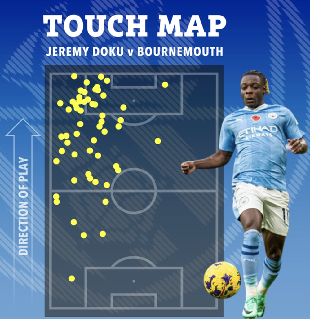 Jeremy Doku - Sát thủ bóng tối của Man City - Ảnh 4.