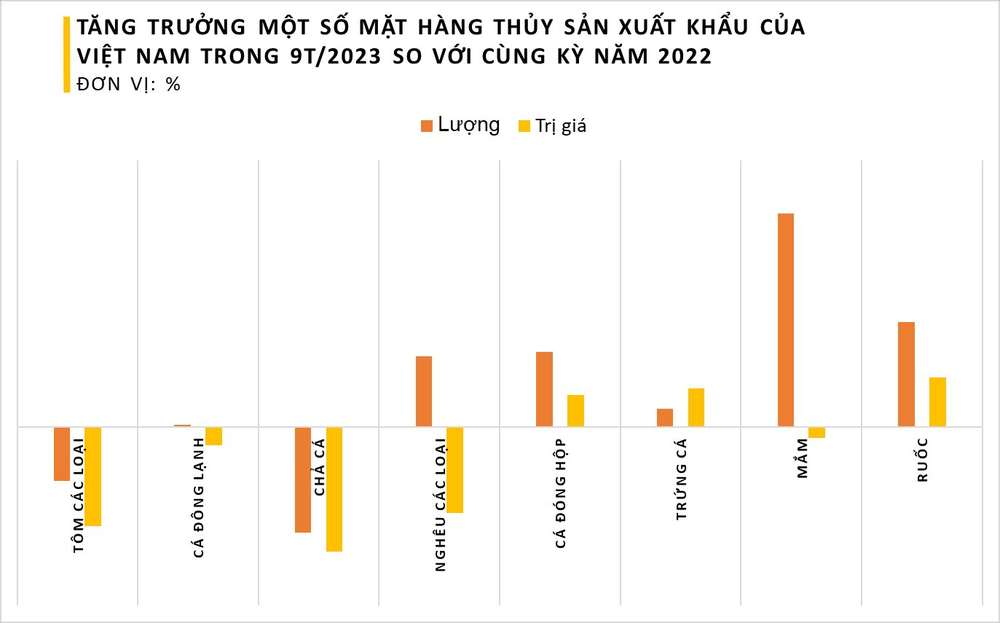Quốc hồn, quốc tuý của ẩm thực Việt Nam cực đắt khách ở nước ngoài dù kén người ăn, xuất khẩu 9 tháng bỏ túi gần 500 tỷ đồng - Ảnh 2.