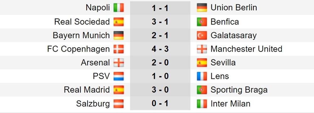 Kết quả Cúp C1 châu Âu ngày 9/11: MU thua sốc, Arsenal và Real Madrid thắng dễ - Ảnh 12.